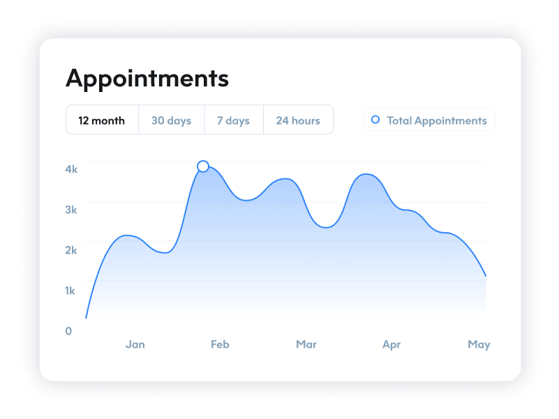 Appointments Chart